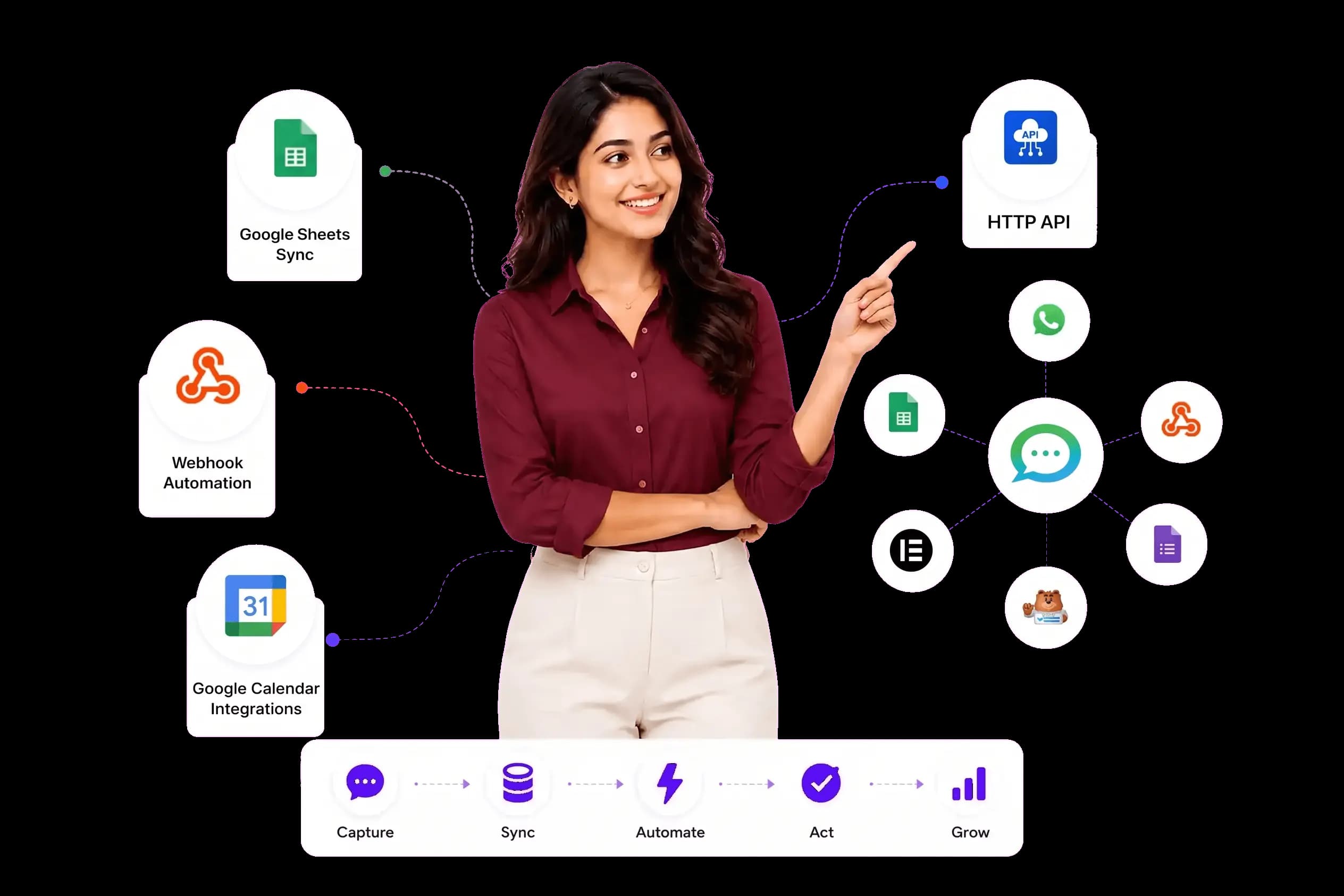 Connect integrations