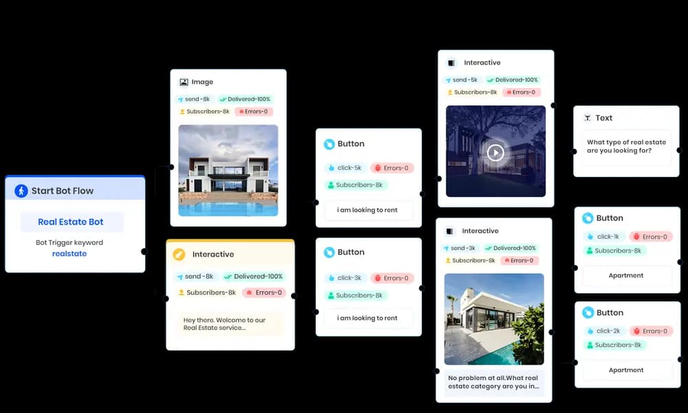 Automate Conversions
