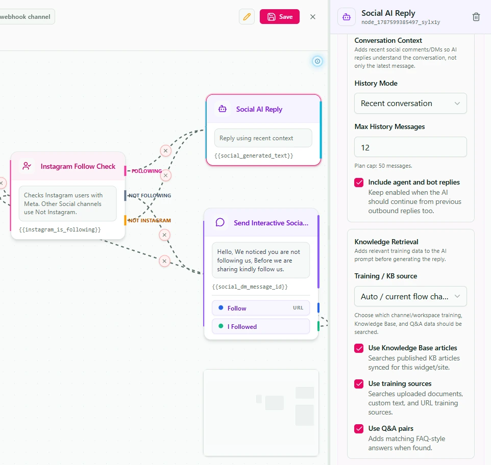 ChatiWa Automation Flow
